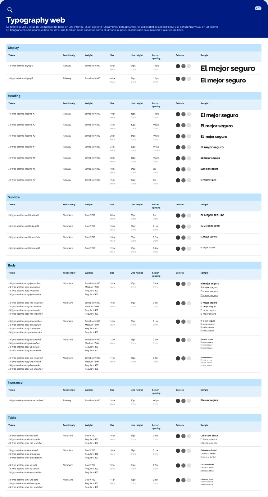 Documentación de la escala tipográfica — Display, Heading, Subtitle, Body, Insurance y Table, con tokens versionados