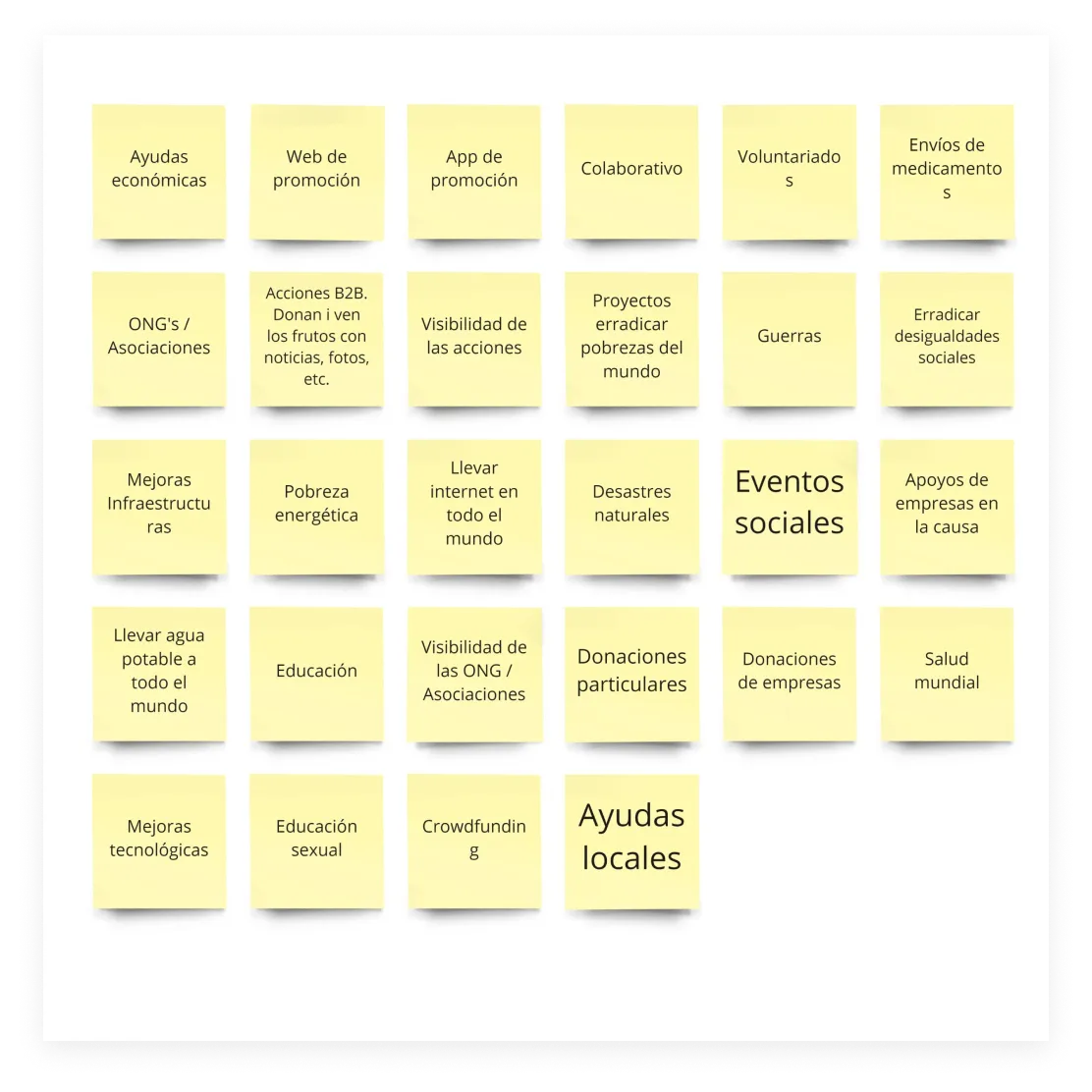 Brainstorming — Mapeo de problemáticas globales para identificar oportunidades de diseño