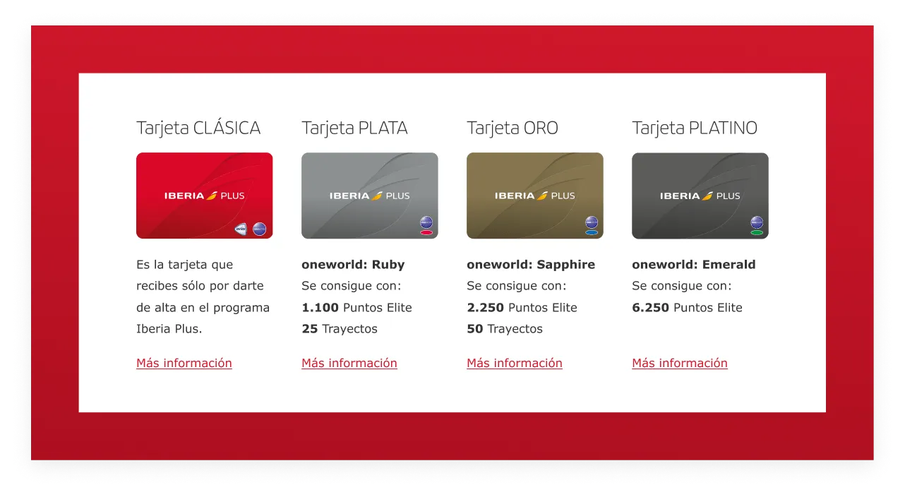 Tarjetas Iberia Plus: Clásica, Plata, Oro y Platino con información de nivel oneworld