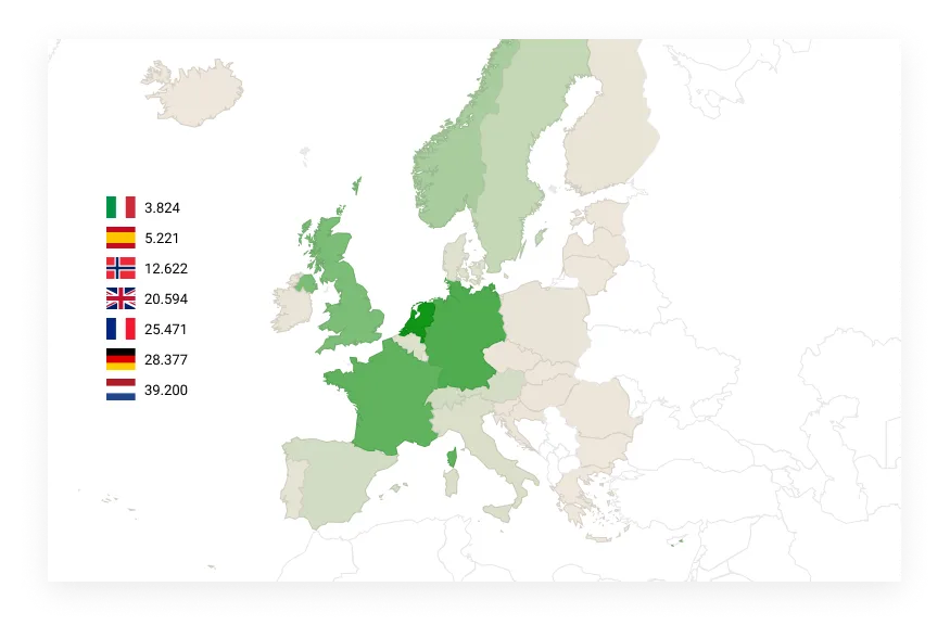 Estaciones de carga en Europa — brecha de infraestructura evidente