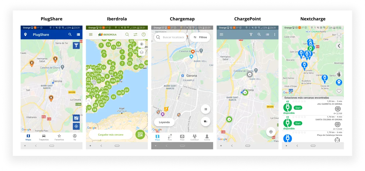 Matriz de benchmarking — el vacío funcional del cambio de baterías