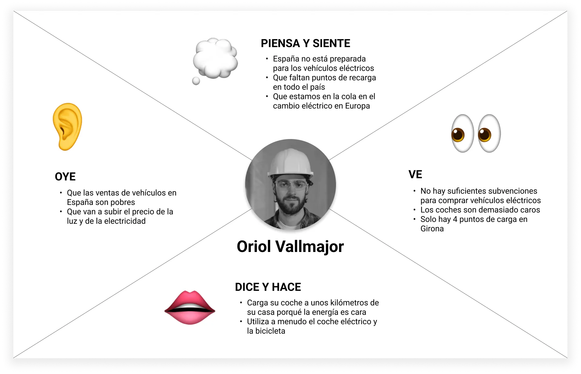 Mapa de empatía — El miedo a quedarse tirado pesa más que cualquier ventaja racional