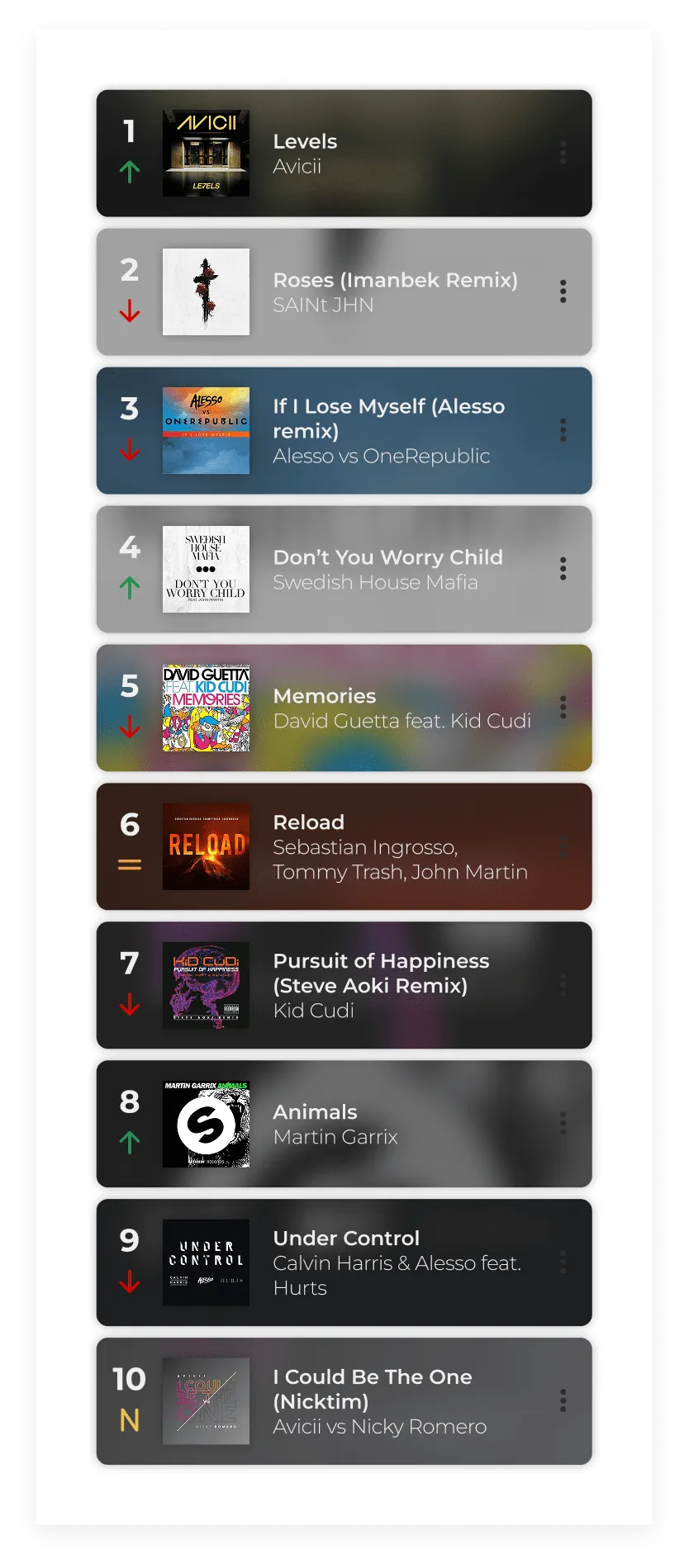 Vista de lista de reproducción — Formato editorial con portadas