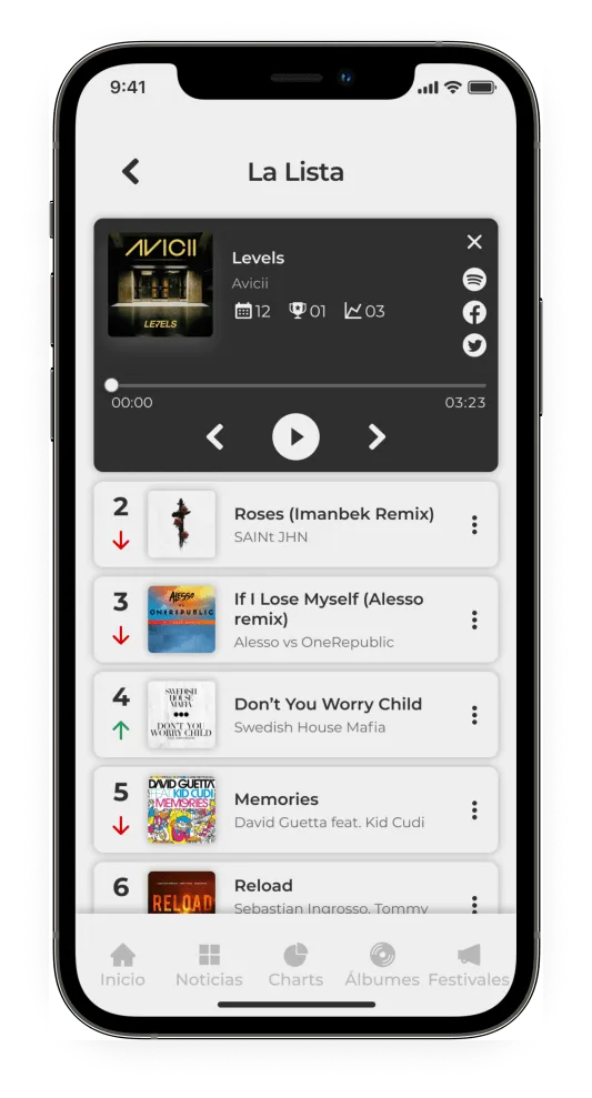 Lista — Detalle de lista (Levels)